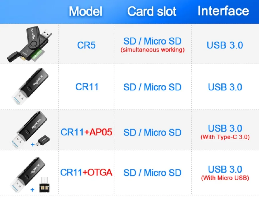 Rocketek usb 3,0 мульти карта памяти ридер адаптер кардридер для micro SD/TF microsd ридеры ноутбук компьютер