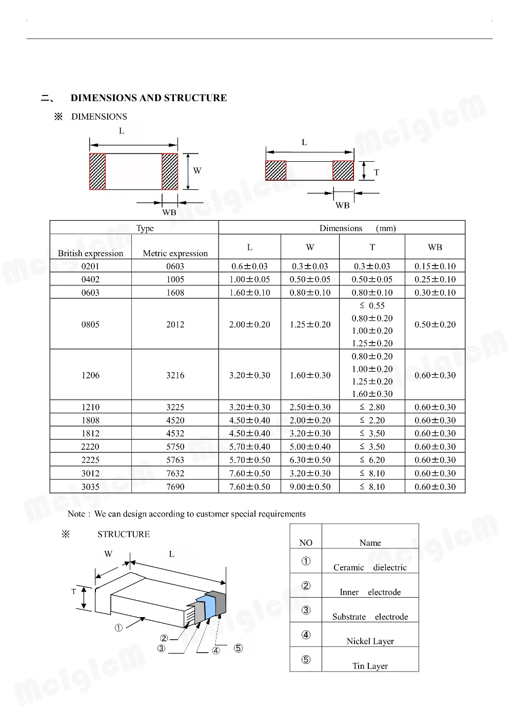 Конденсатор MCIGICM 1206 smd Керамический 22pf 1nf 10nf 100nf Наборы Конденсаторов 0 5 pF 100 мкФ 1