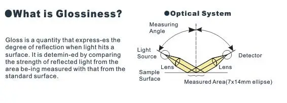 Ag-1268b Портативный glossmeter с измерения углов 20/60/85 градусов