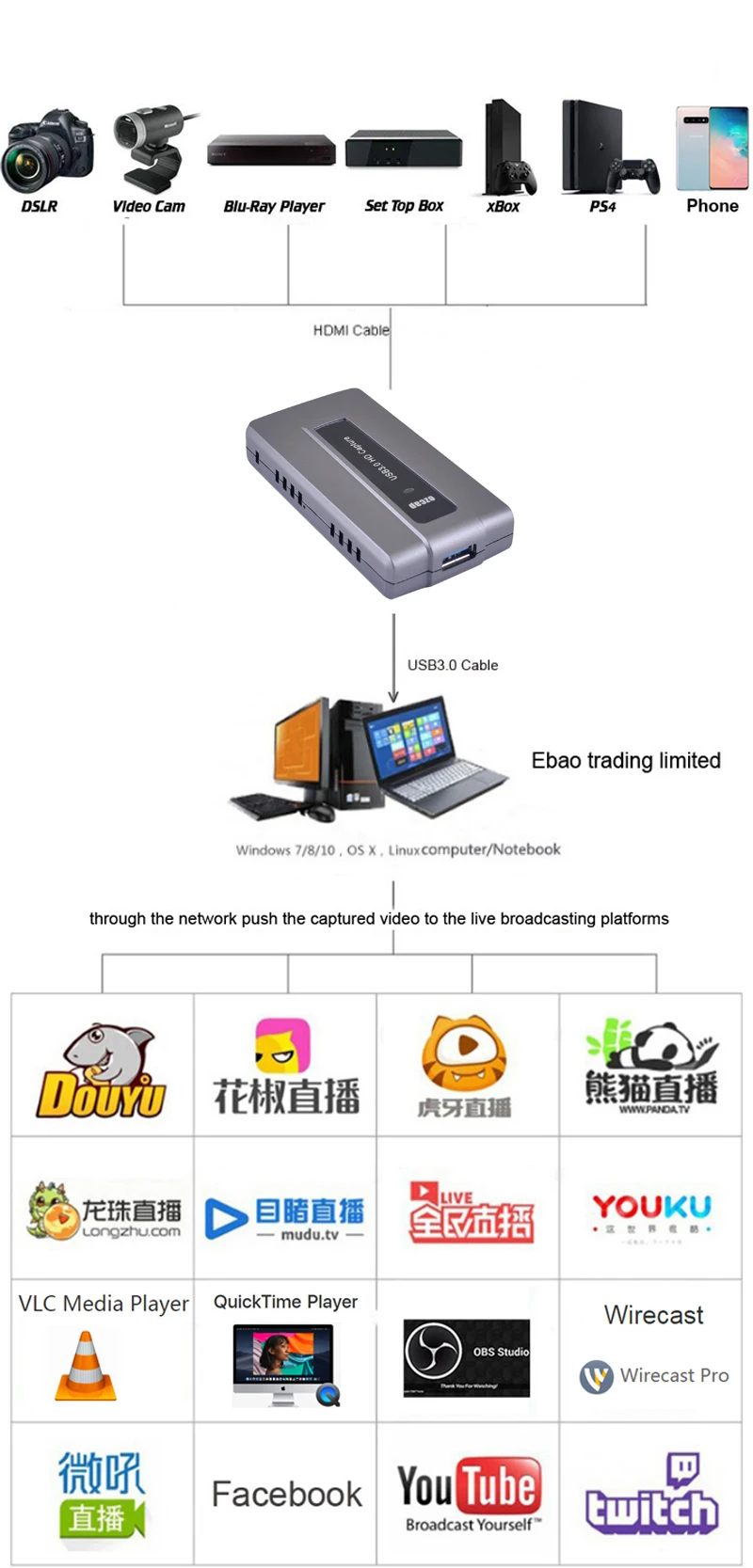 Ezcap 287 1080P 60fps Full HD видеозапись рекордер HDMI к USB 3,0 карта захвата видео для Windows Mac Linux PC потоковая передача