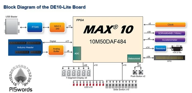 Altera MAX 10 FPGA макетная плата логическая IC 10M50DAF484C7G DE10-LITE инструменты разработки MAX10 с Arduino Uno R3 разъем