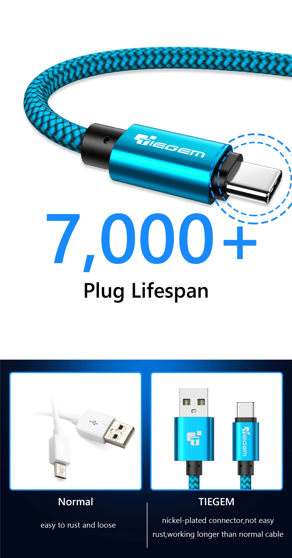 TIEGEM usb type-C кабель для One Plus 6 5t быстрая зарядка QC3.0 USB C Быстрая зарядка USB зарядное устройство кабель для samsung Galaxy S9 S8 Plus