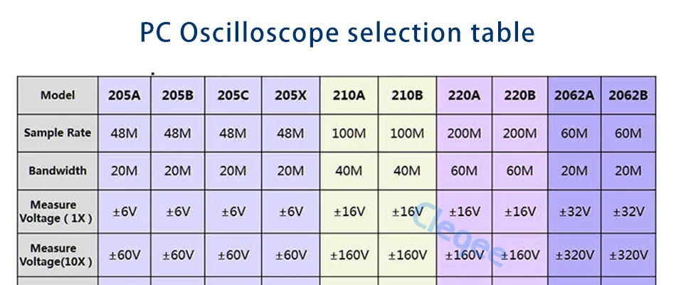 ISDS205C_02