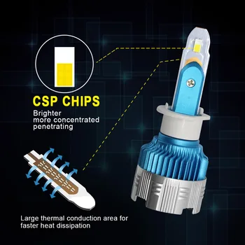 

1set*50W 8000LM intelled auto led headlight, MI2 H1 H3 H7 H11 H4 9005 9006 880 881 LED headlight, led working lamp