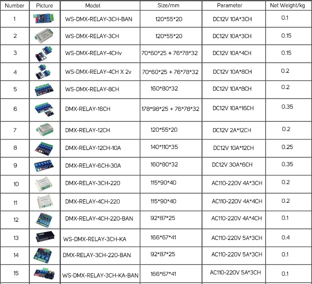 3CH/4CH/6CH/8CH/12CH/16CH реле dmx контроллер, релейный выход, DMX512 релейный светодиодный контроллер