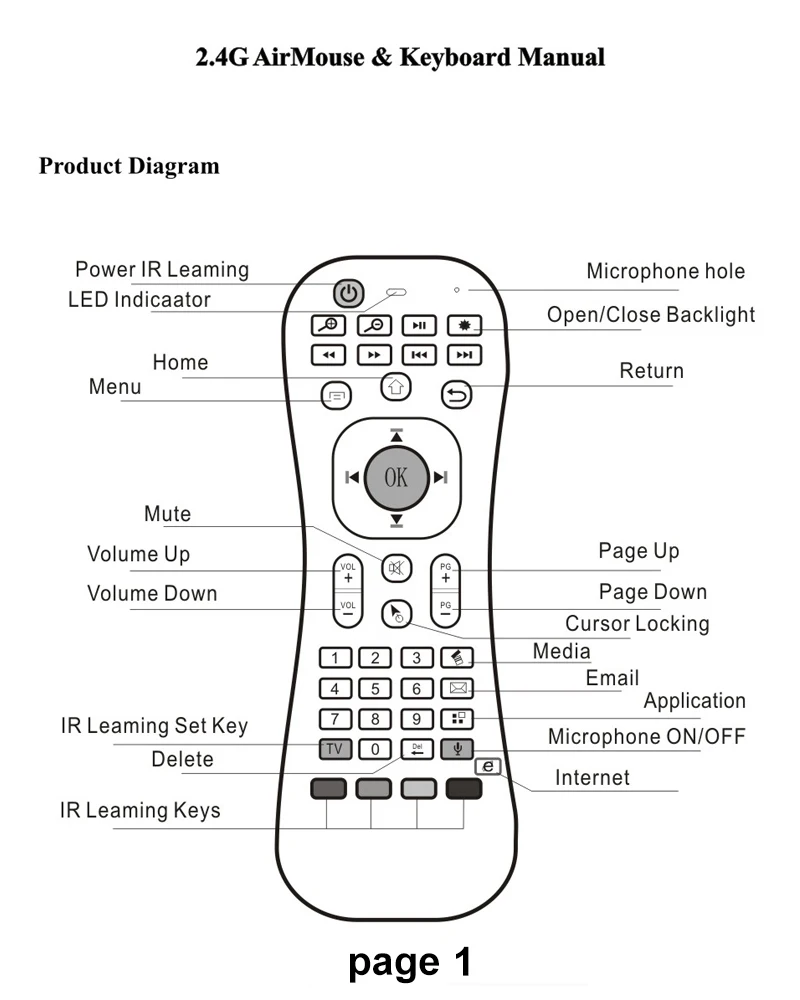 AVATTO MK3 с подсветкой Micphone Air mouse 2,4G беспроводная ИК обучающая Голосовая мини-клавиатура для Smart tv/Android Box/PC