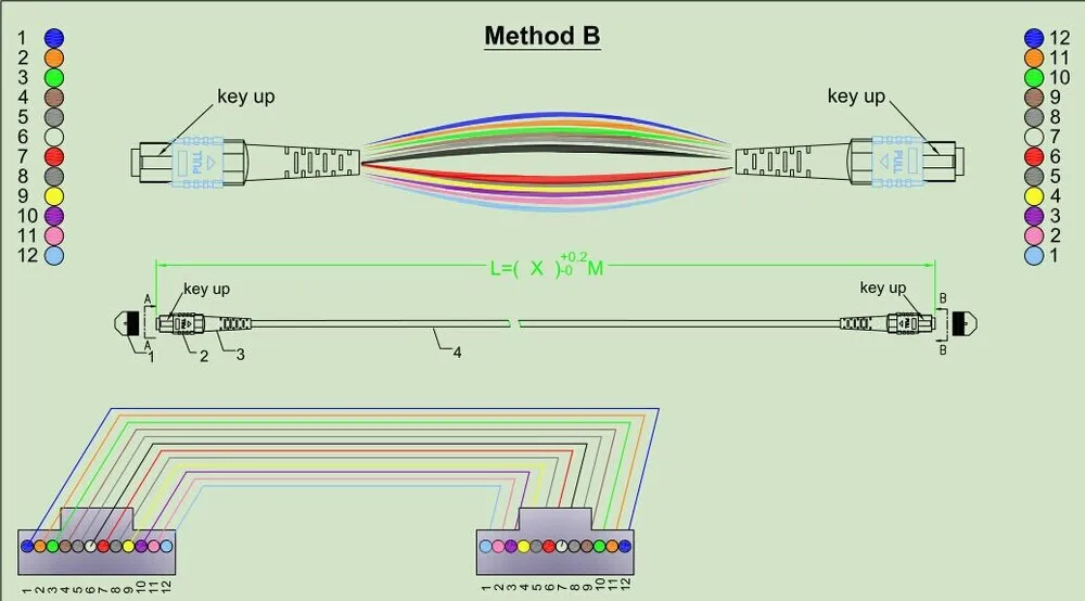 Method B (1-12,12-1).jpg