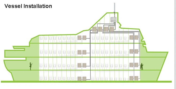 Tri Band Amplifier 900 1800 2100 GSM DCS WCDMA 2G 3G 4G LTE Signal Booster cellular gsm Repeater cellphone mobile signal booster (13)