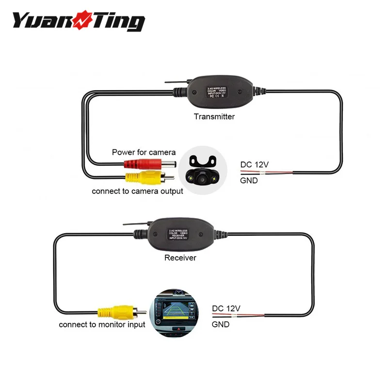 

YuanTing RCA Video 2.4GHz Wireless Transmitter and Receiver for Car RV Bus Rear View Backup Camera Monitor System 12V / 24V