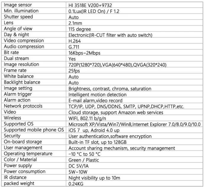 specification