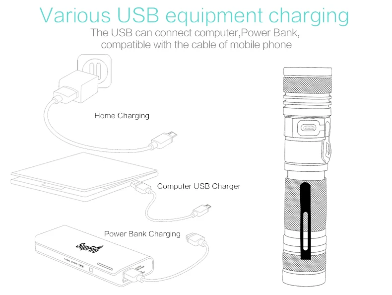 Supfire A2 светодиодный фонарик Cree XM-L2 T6 1200LM USB Перезаряжаемый 5 Режим направленный фонарик с 18650 батареей