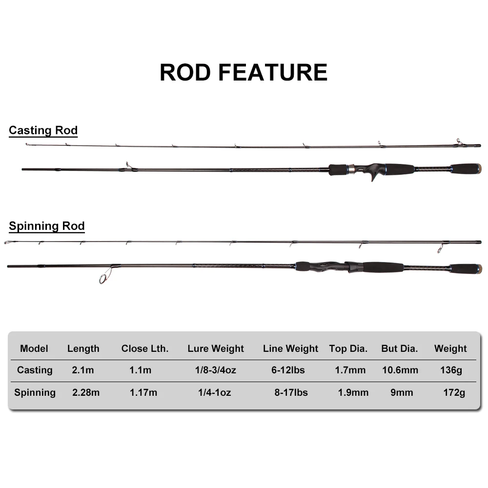 RoseWood морская удочка для ловли мелкой рыбы 2,1 м 2,28 м углеродный Спиннинг Удочка Литье удочка MH мощность быстрое действие 7 кг жесткий стержень