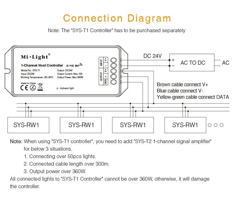 SYS-RW1-12