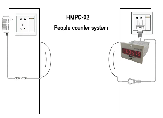 AC100-240V цифровой 6-цифровой красный светодиод людей Mover счетчика+ фотоэлектрический, инфракрасный детектор для магазина, проходящий через дверь офиса