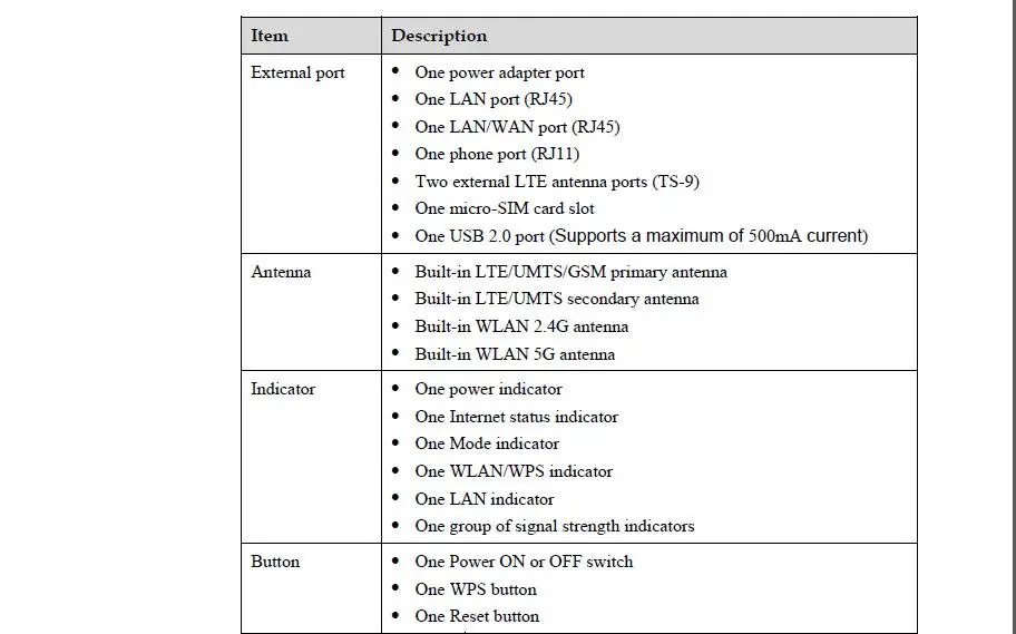 Huawei B618s-22d LTE Cat11 Беспроводной шлюз