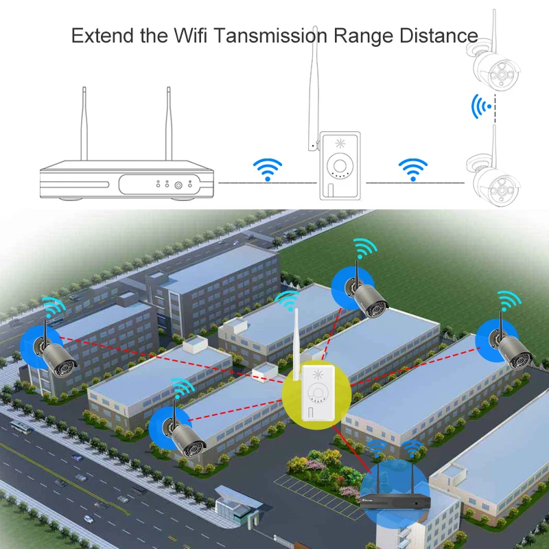 WiFi Range Extender Sopport 2,4G Wifi IP Kamera IPC Router Repeater für Drahtlose Kamera System Verbesserte Übertragung Abstand WiFi Range Extender Sopport 2,4G Wifi IP Kamera IPC Router Repeater für Drahtlose Kamera System Verbesserte Übertragung Abstand