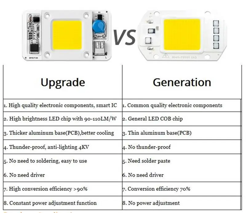 50 Вт AC110V AC220V светодиодный чип COB прожектор лампы смарт-лампочка с ИС шарик теплый/холодный белый, красный, зеленый, синий, полный sectrum розовый