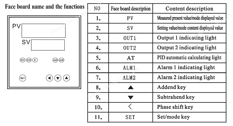 aeProduct.getSubject()