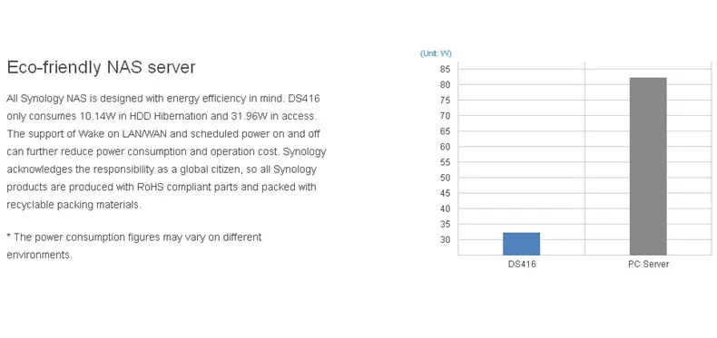 NAS Synology Disk Station DS418 4-bay бездисковой nas сервер nfs Сетевое хранилище Облачное хранилище, 2 года гарантии