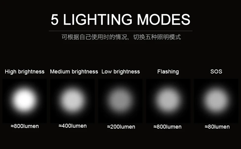 Flash Deal INBIKE Bike Accessories Bike Light Bike Headlights USB Rechargable Safety Night Riding  Bicycle Light Waterproof MTB bicicleta 9