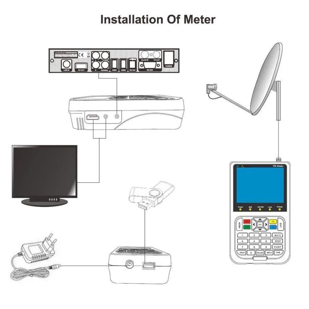 Satxtrem V8 Finder Sat Statellite Finder DVB-S2 HD цифровой спутниковый измеритель сигнала наружный сигнал ТВ антенна детектор воздушная тарелка