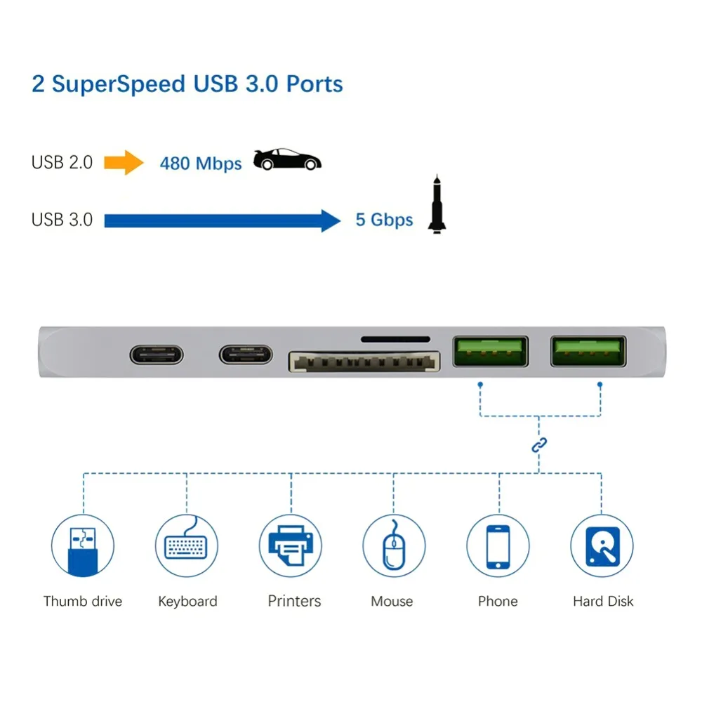 Ype C концентратор для USB 3 0 Thunderbolt HDMI 5 мм аудио RJ45 гигабитный Ethernet адаптер SD/TF