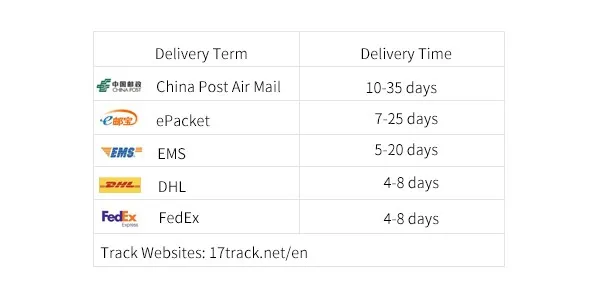 shipment