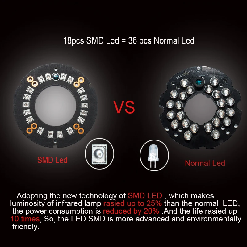 KingCam 1080P sony IMX323 720P OV9732 сенсор AHD аналоговый SMD led камера наблюдения 2500TVL для