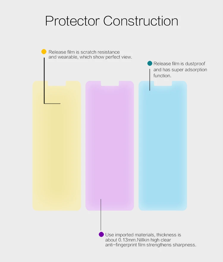 Защитная пленка NILLKIN 2 шт./лот для xiaomi redmi 4X/redmi 4X pro prime|screen protector|screen protector filmscreen
