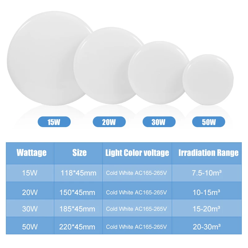  Modern led ceiling light Round Ceiling Lamp 220V 230V Panel light Bathroom Living Room Lights Kitch - 33057663648
