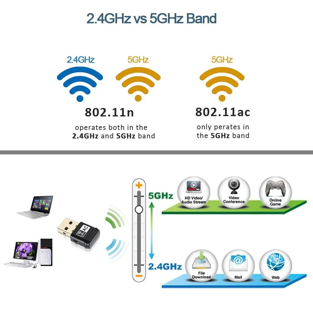 BLEL Горячая USB адаптер Wi-Fi, AC600Mbps Dual Band 2,4 г/5 г 802.11ac USB Беспроводной адаптер для Windows 10/8. 1/7/XP/Vista Mac OS X