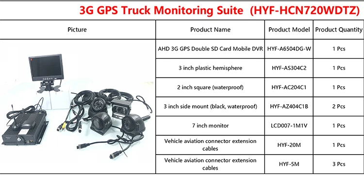 Remoto + Posicionamento Kit de Monitoramento de Vídeo Concreto Carro Ônibus Harvester hd 4g g Gps Caminhão 3 Autêntica Manchar Direto Vendas Pal Ntsc - 11 Concreto carro ônibus harvester HD 4G G