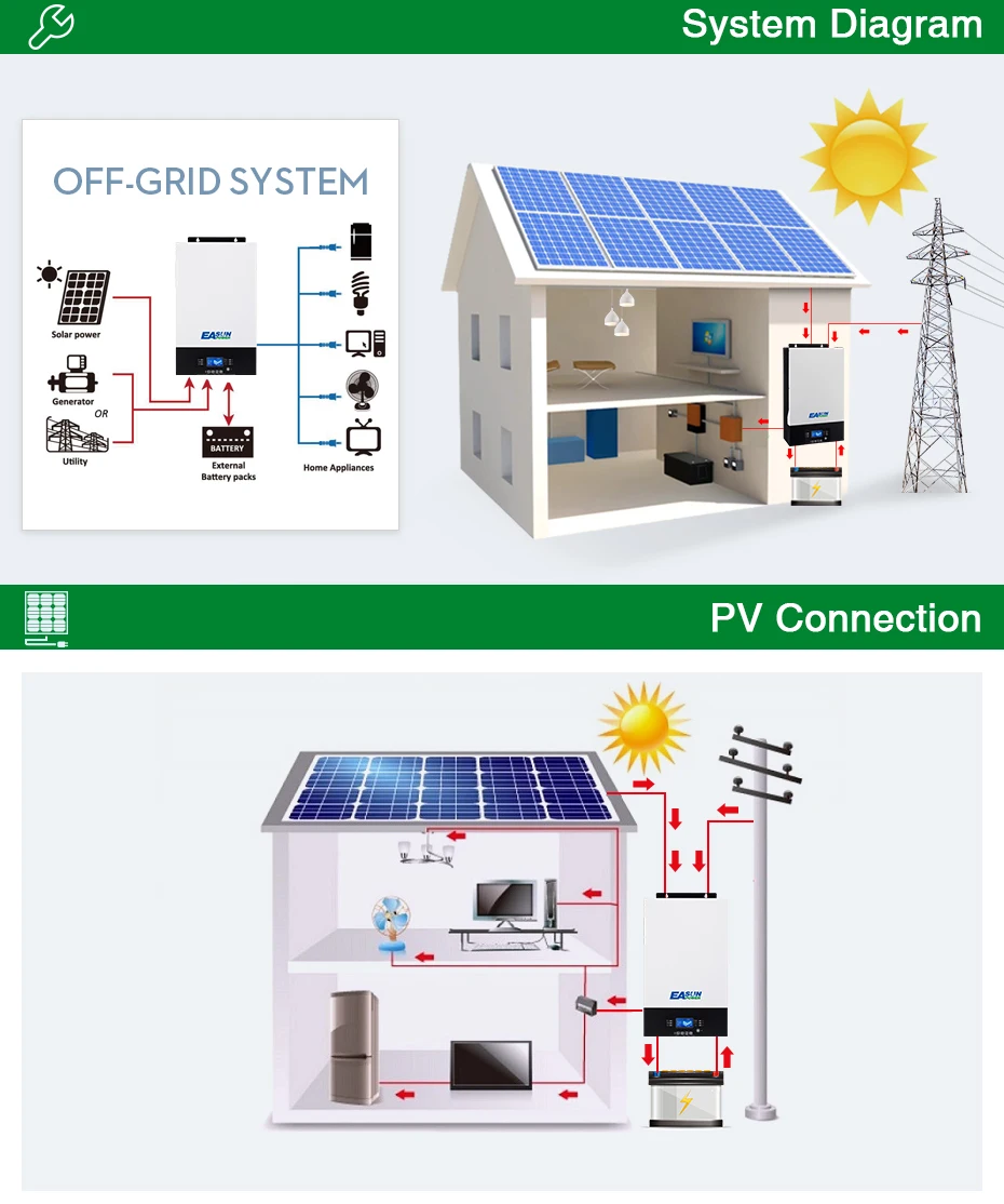 Источник питания Easun 10Kw солнечный инвертор 230vac 48vdc 80A MPPT Солнечное зарядное устройство параллельный инвертор зарядное устройство 60A нулевое время передачи