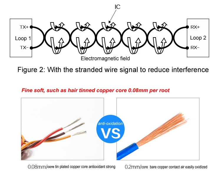 26AWG 26#30 Core Twist servo удлинитель JR Futaba 5 м 10 м 20 м витой провод свинец для RC аксессуары для самолетов