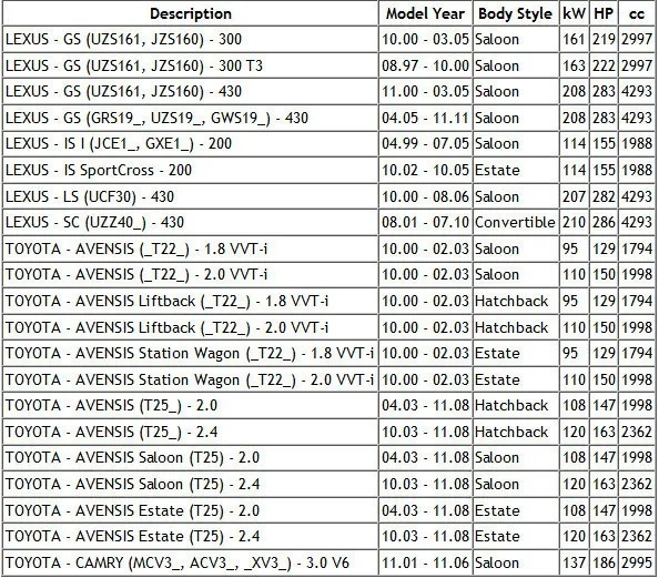 JESBEN 4 провода лямбда зонд задний кислородный датчик 89465-05110 8946505110 для LEXUS LS TOYOTA Avensis Saloon Estate 2003-2008