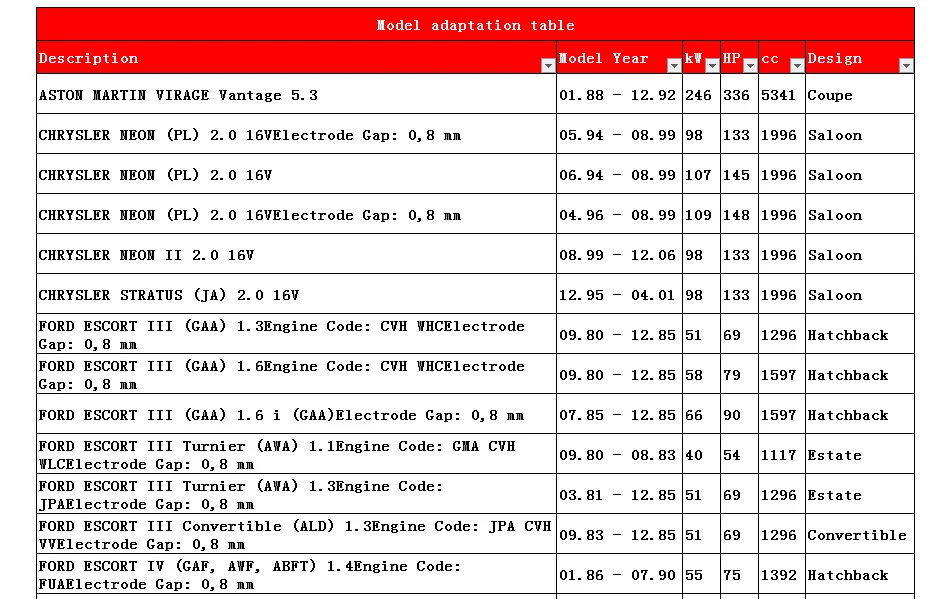 4 упаковки/6 пакетов Китай фонарь свечи зажигания FR6KPP33X+/IFR6A/IK20TT/RC8WMPB4/K6RTIP/NEON/ESCORT/FIESTA/ORION/SCORPIO/Y10/FELI