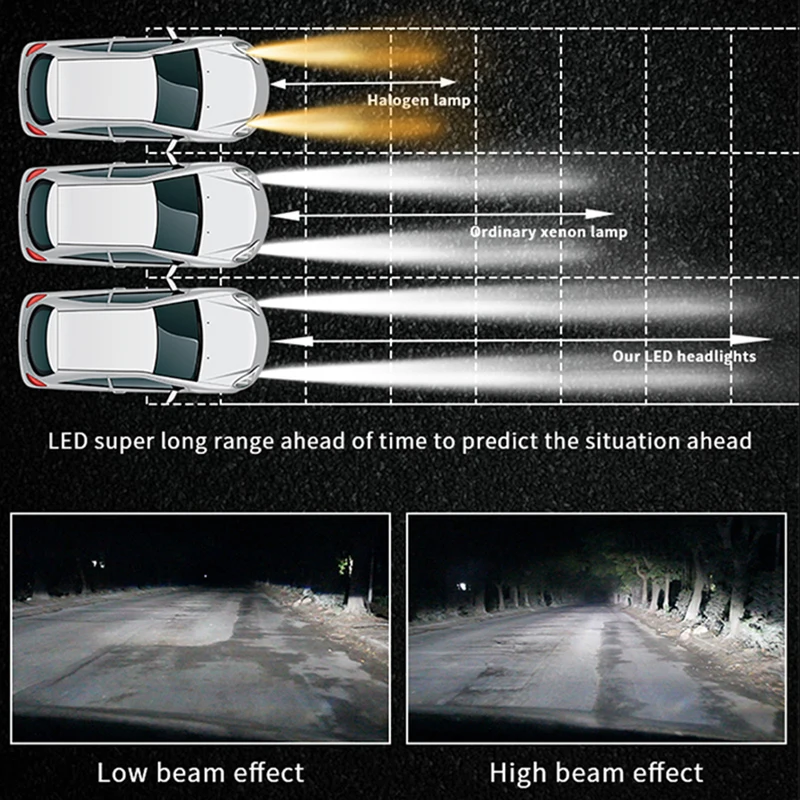

2pcs Car Headlight Bulbs LED 6500K 12V 3.2A H7 LED intelligent decoding chip four sides led lamp beads signal lamp Lights
