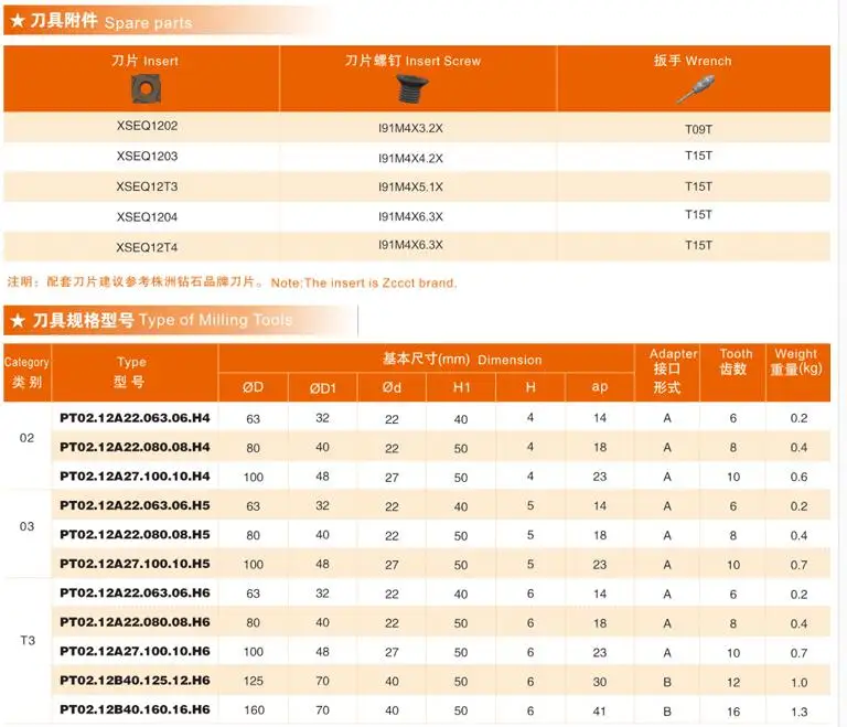 Индексируемый cnc фрезерный станок высокое качество PT02.12A22.063.06. H4 H5 H6 легированная сталь режущая PT02 трехсторонний кромочный Фрезерный резак серии