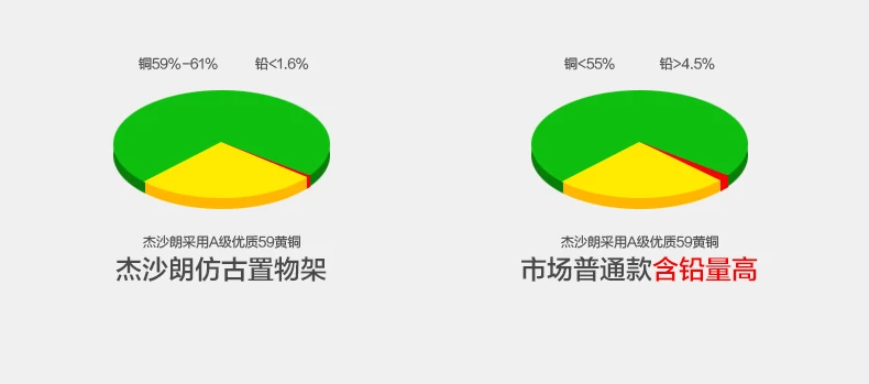 Медные матовые полки для ванной комнаты Настенные Угловые настенные корзины для хранения держатель с крючки для полотенец бар аксессуары для ванной комнаты