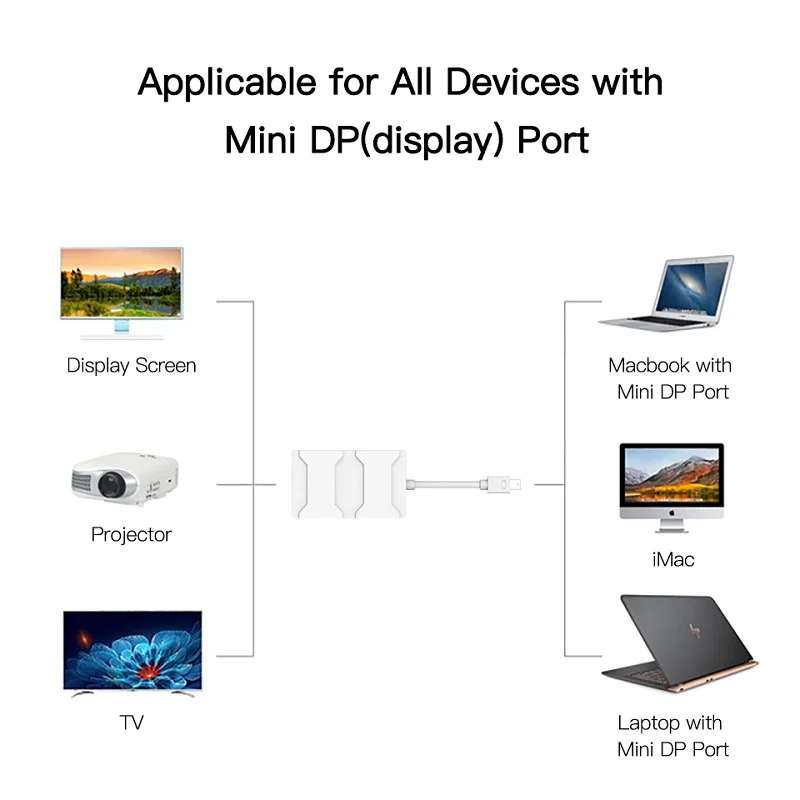 Snowkids VGA переключатель сплиттер мини DP к HDMI DVI I24 + 5 портов для Macbook hp Dell Chromebook порты