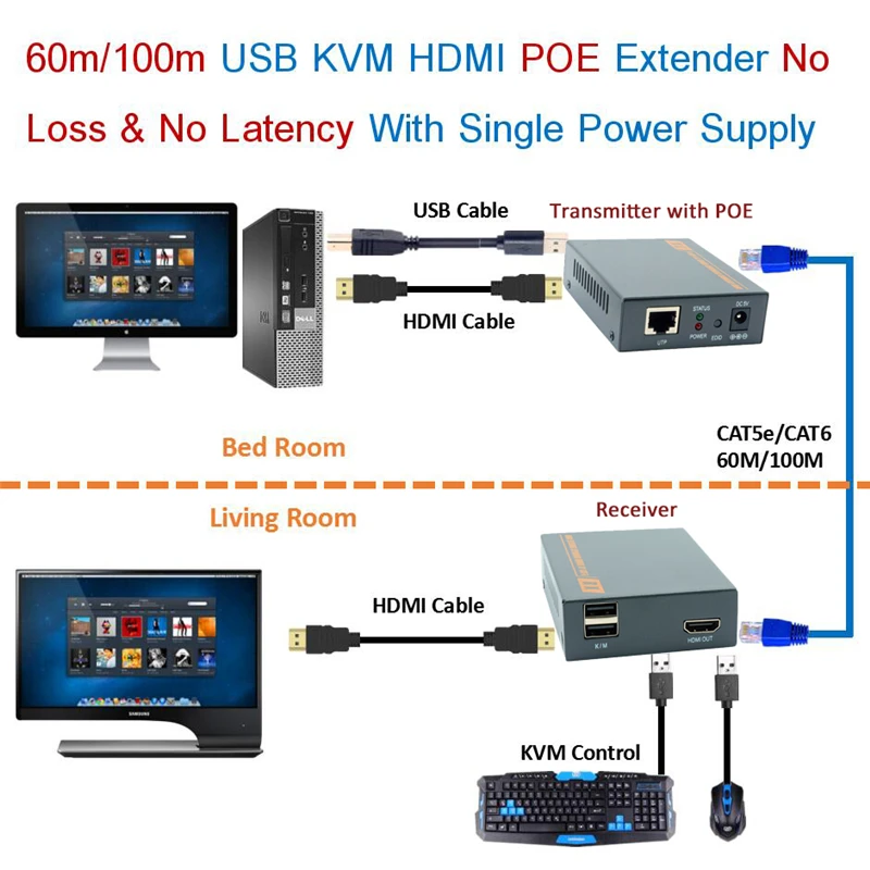New Technology 330ft USB HDMI KVM Extender With POE Lossless No Delay USB KVM HDMI Extender