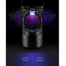 В помещении противомоскитная лампа для защиты от комаров удаляет средство от насекомых, комаров