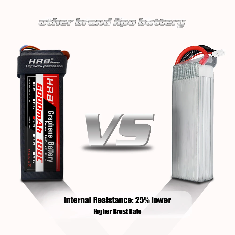 6500mah 65c 5