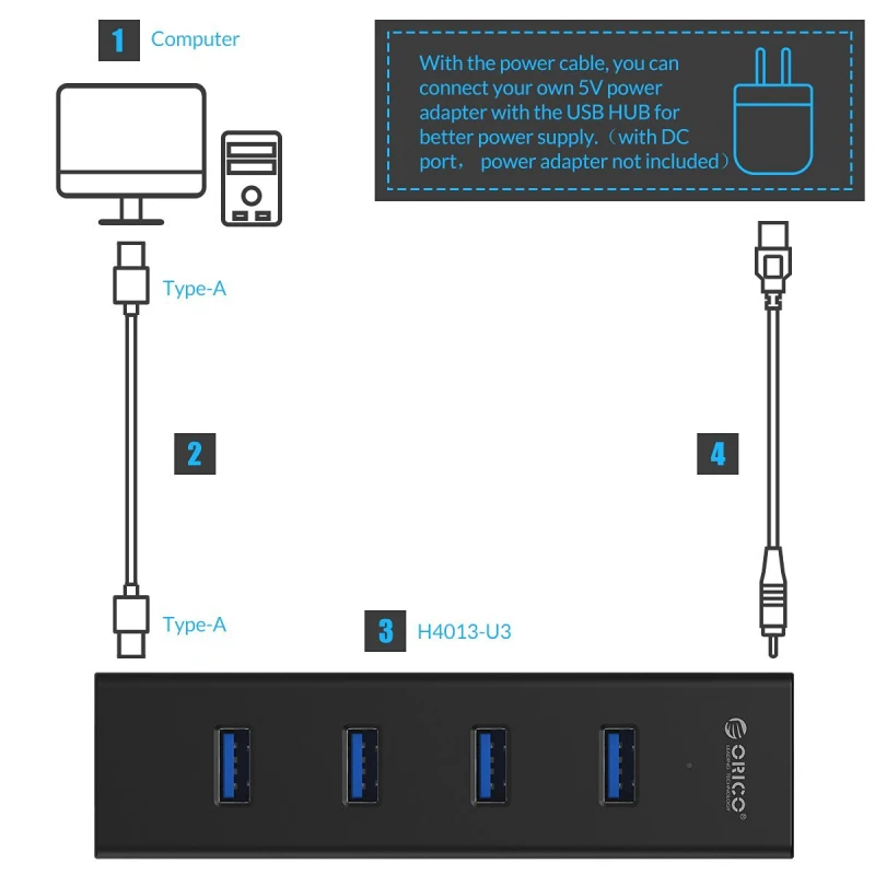 ORICO высокоскоростной 4 порта USB 3,0 концентратор разветвитель портативный OTG адаптер для Apple Macbook Air ноутбук ПК планшет