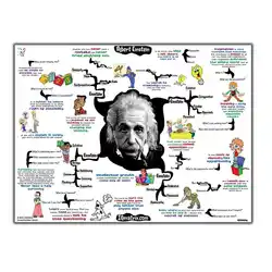 Альберт Эйнштейн наука ум географические карты физика математика образование арт, постер, принт украшения стены 8x12 12x18 24x36 наклейки холст