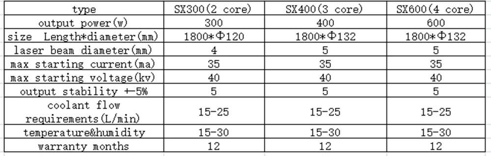 CO2 лазерная трубка 400W SX400 3 ядра длина 1800 мм диаметр. 132 мм CO2 лазерная трубка для лазерной гравировальная и режущая машина