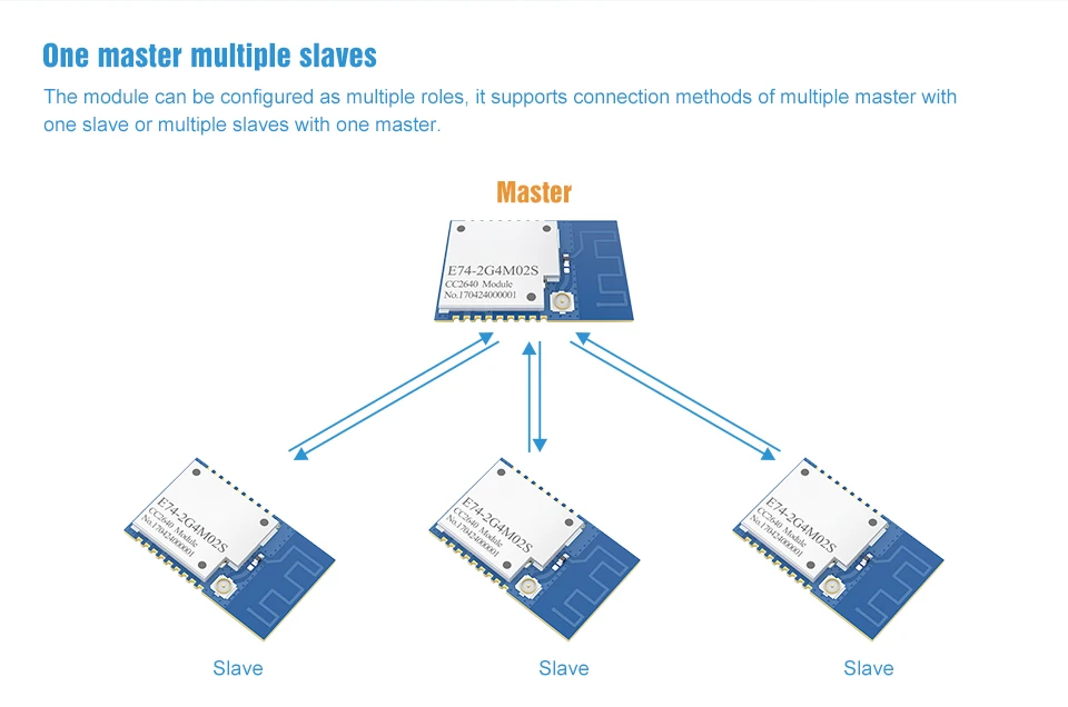 E74-2G4M02S CC2640 2.4GHz rf module (6)