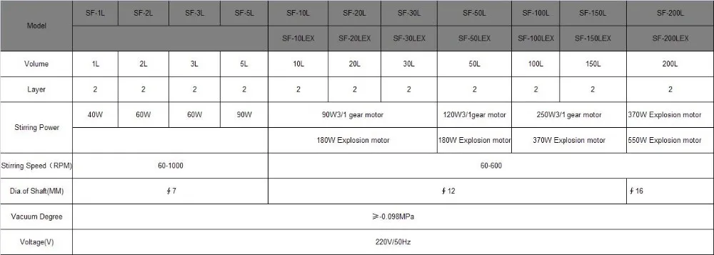 Double glass reactor tech data