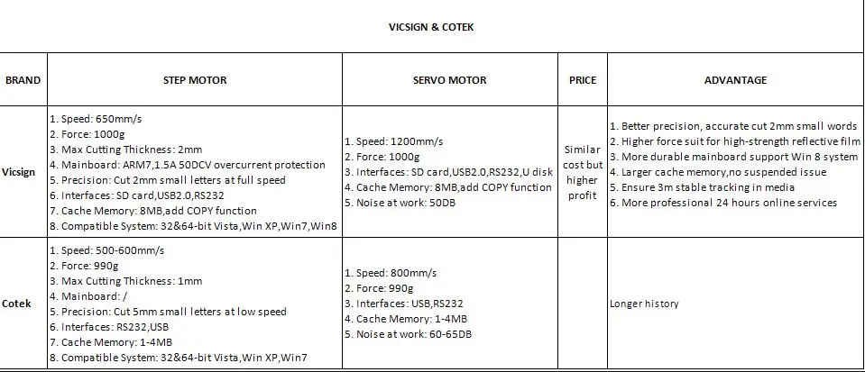 cotekvicsign