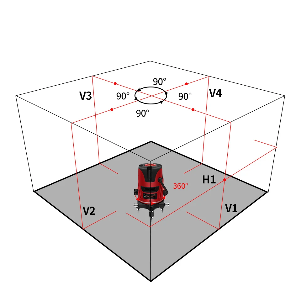 5 линий, 6 точек, красный/зеленый лазерный уровень, 360 градусов, перекрестная линия, вращающийся уровень, измерительные приборы, 5 линий, 6 точек, строительный инструмент